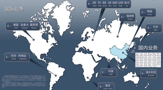 銷售網(wǎng)絡(luò) 銷售網(wǎng)絡(luò)